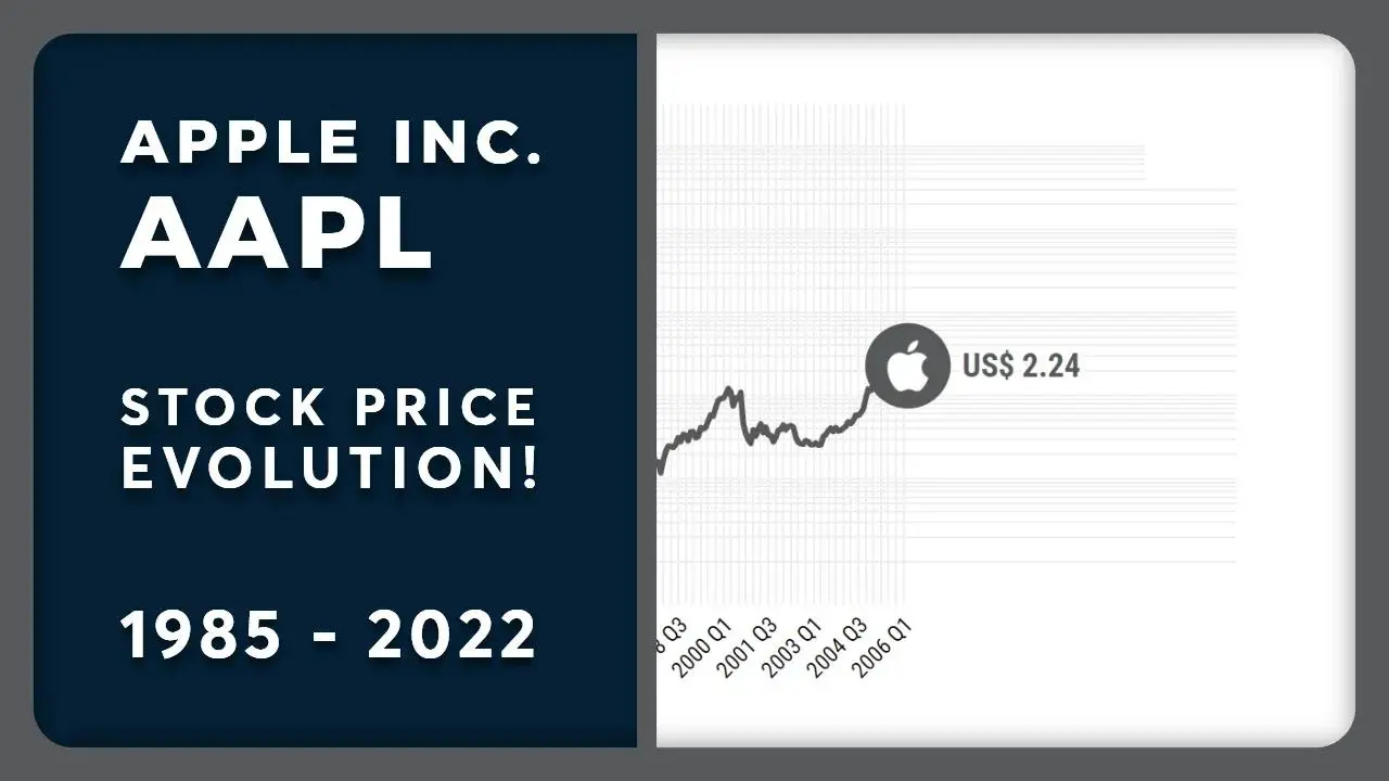Latest Insights on AAPL Stock: Trends and Predictions