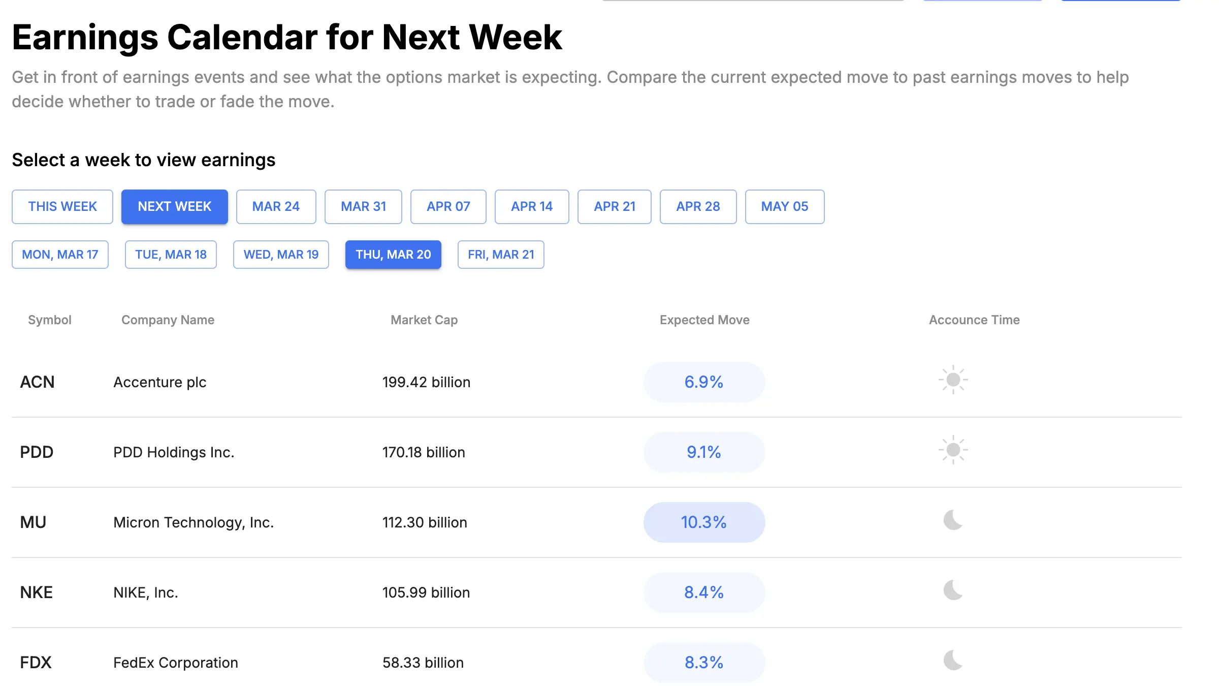 Understanding the Earnings Calendar: Key Insights for Investors