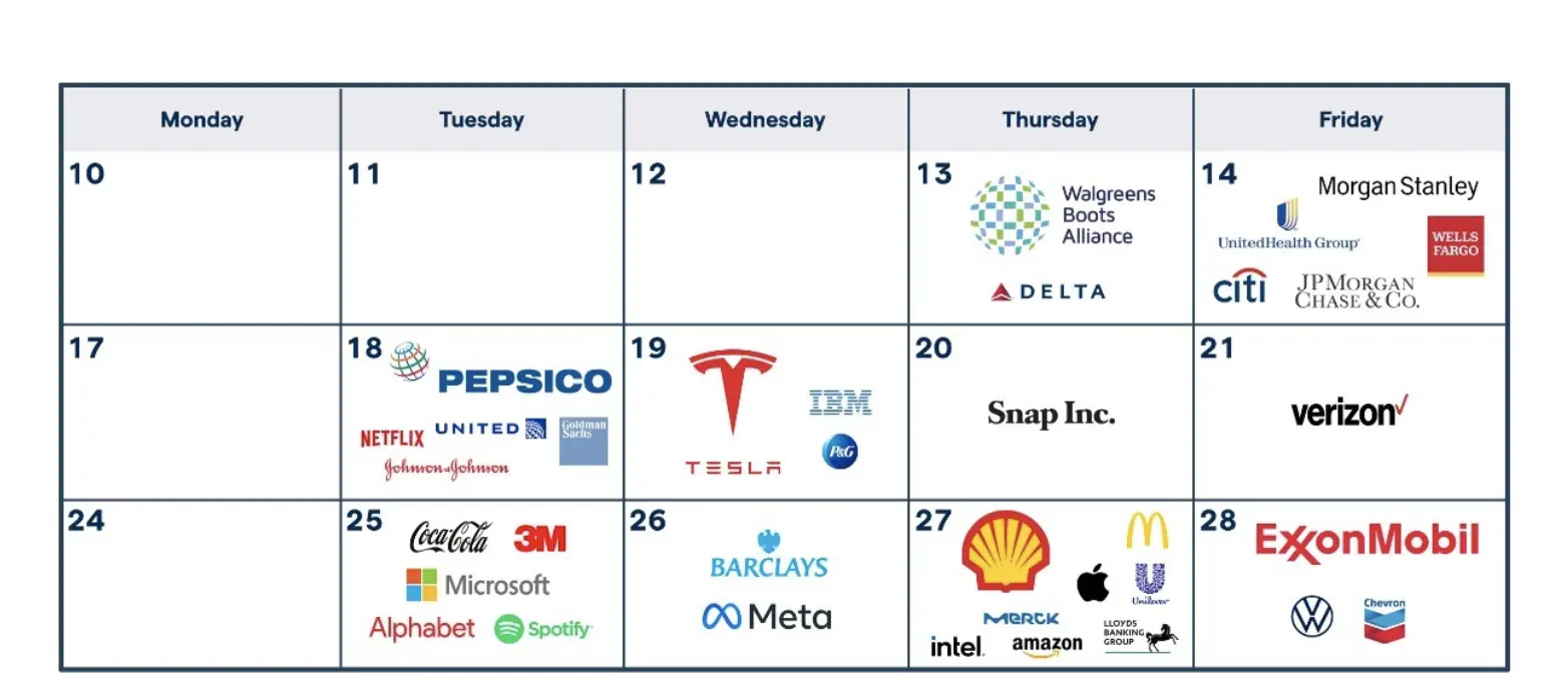What You Need to Know About Earnings Today