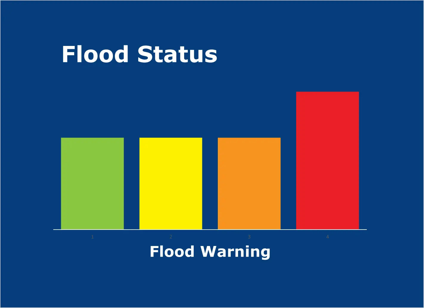 Understanding Flood Warnings and How to Prepare