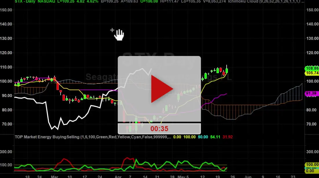 Understanding STX Stock: Market Trends and Future Predictions