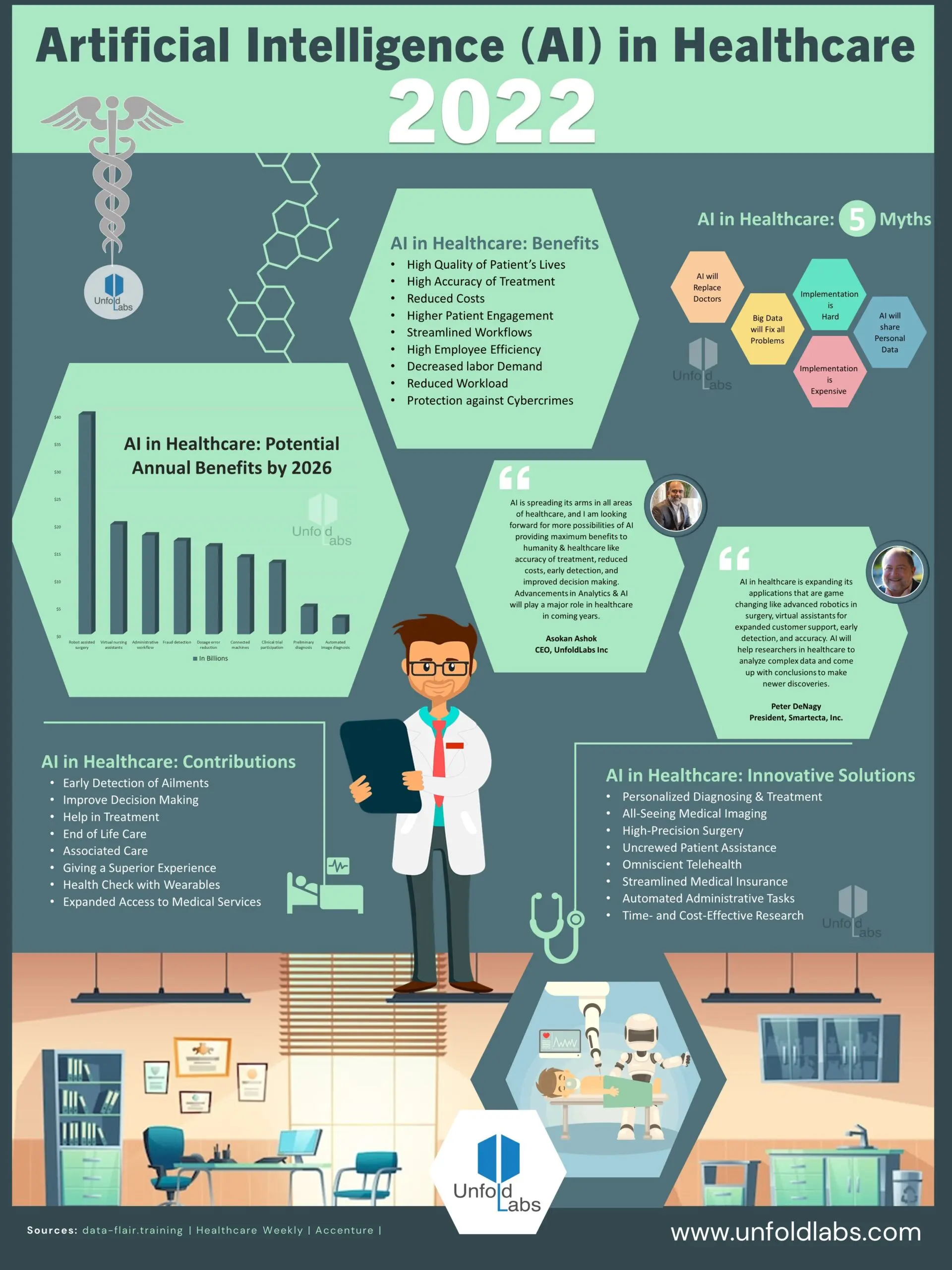 The Impact of AI in Healthcare: Revolutionizing Patient Care