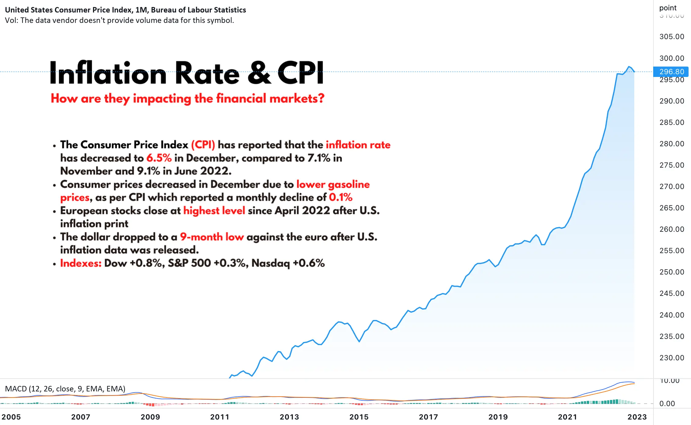 Understanding the CPI Inflation Rate: Current Trends and Impacts