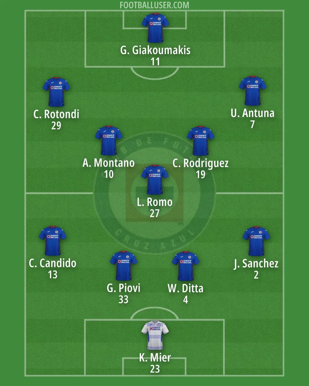 Cruz Azul: A Look at Recent Developments in Liga MX