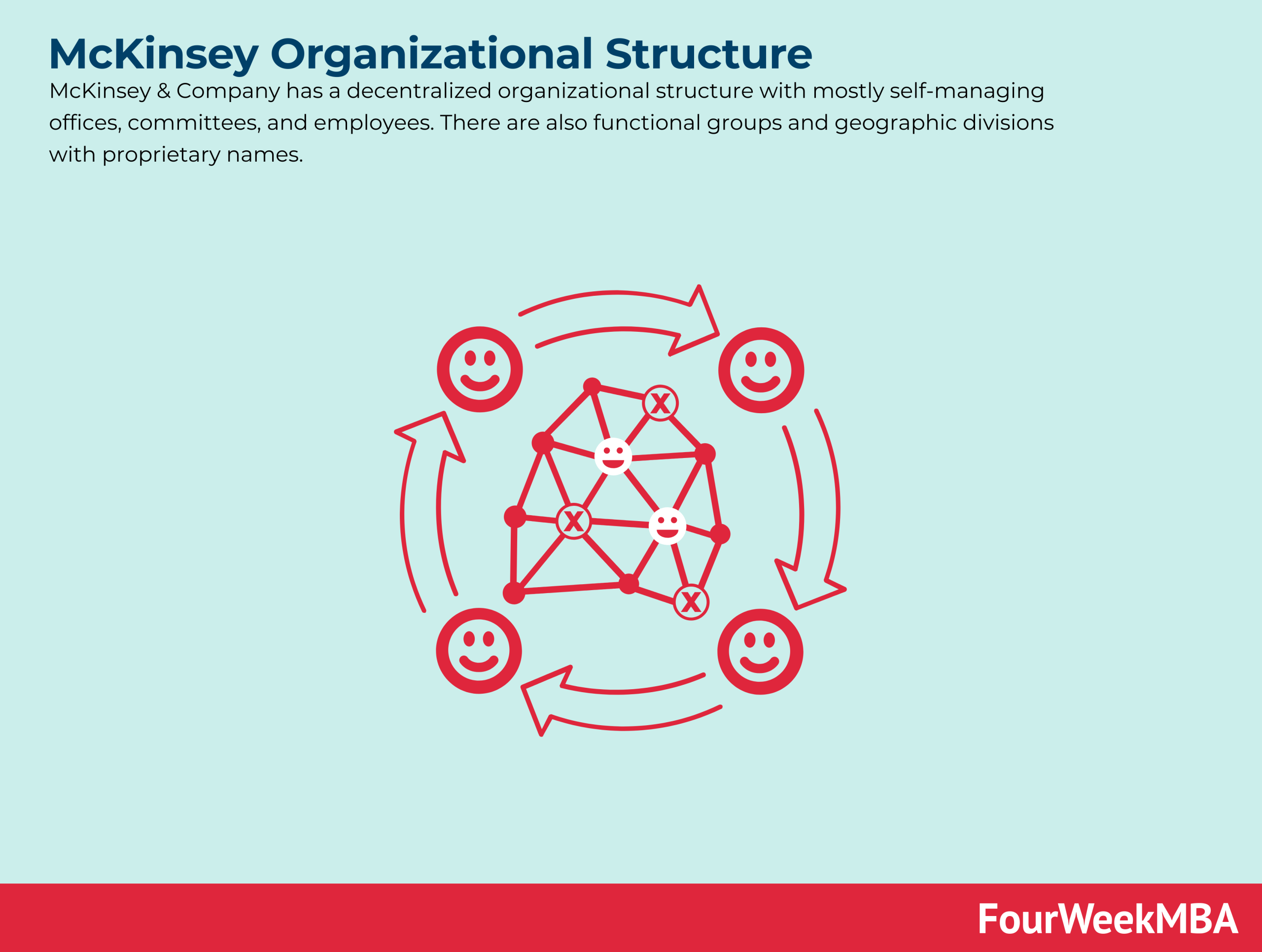 Understanding McKinsey & Company’s Role in Modern Business