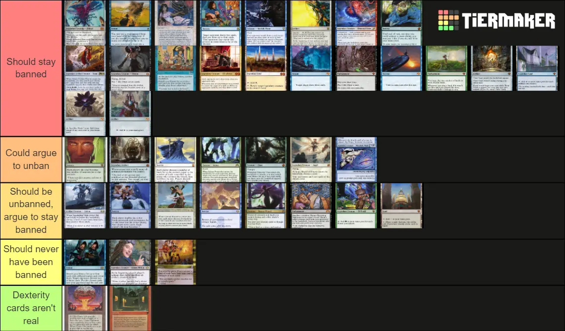 Understanding the MTG Commander Banned List