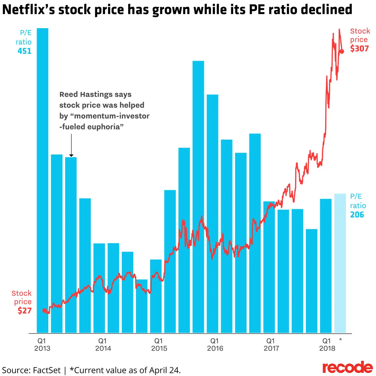 Understanding the Latest Trends in Netflix Stock