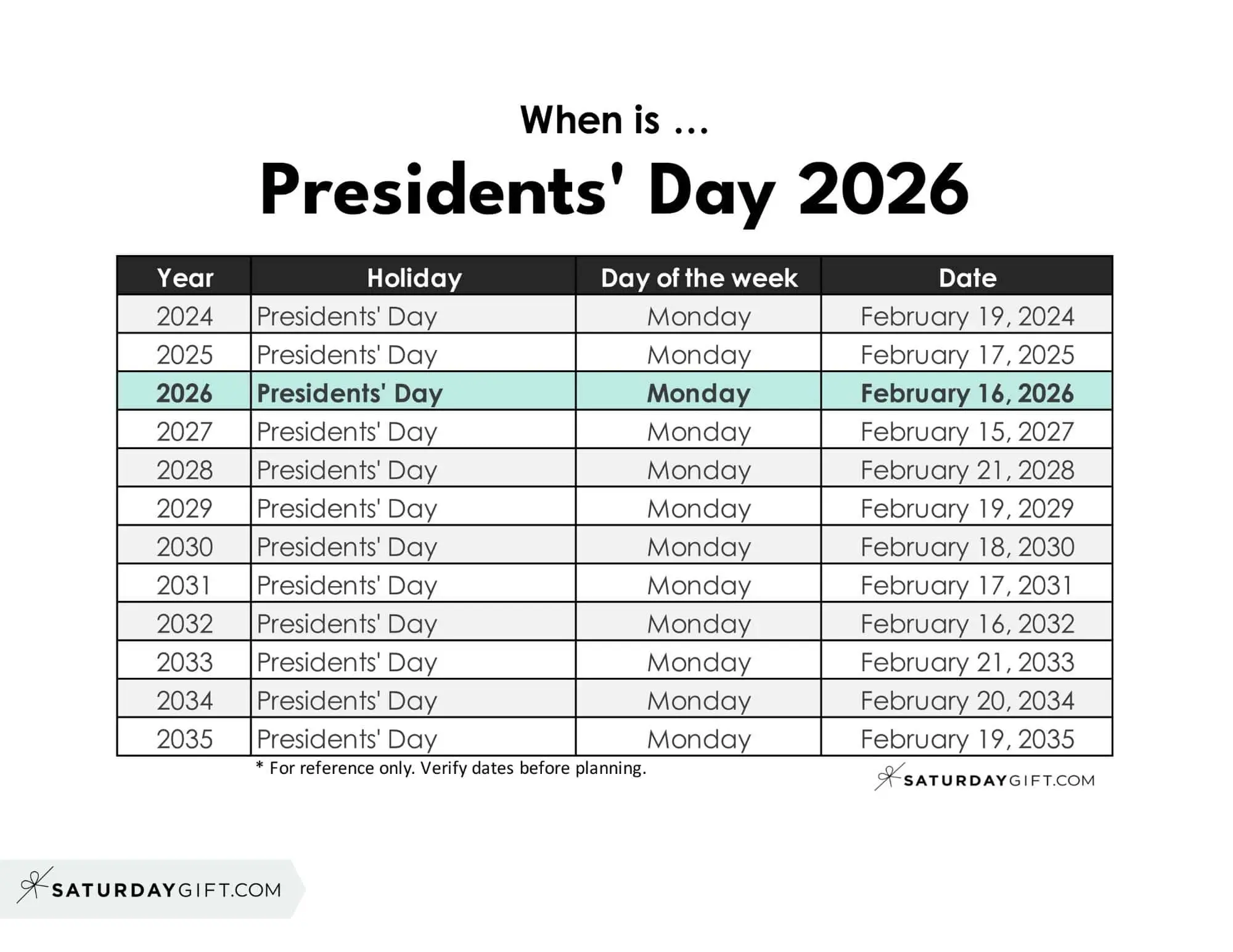 Understanding Presidents Day 2026: History and Celebrations