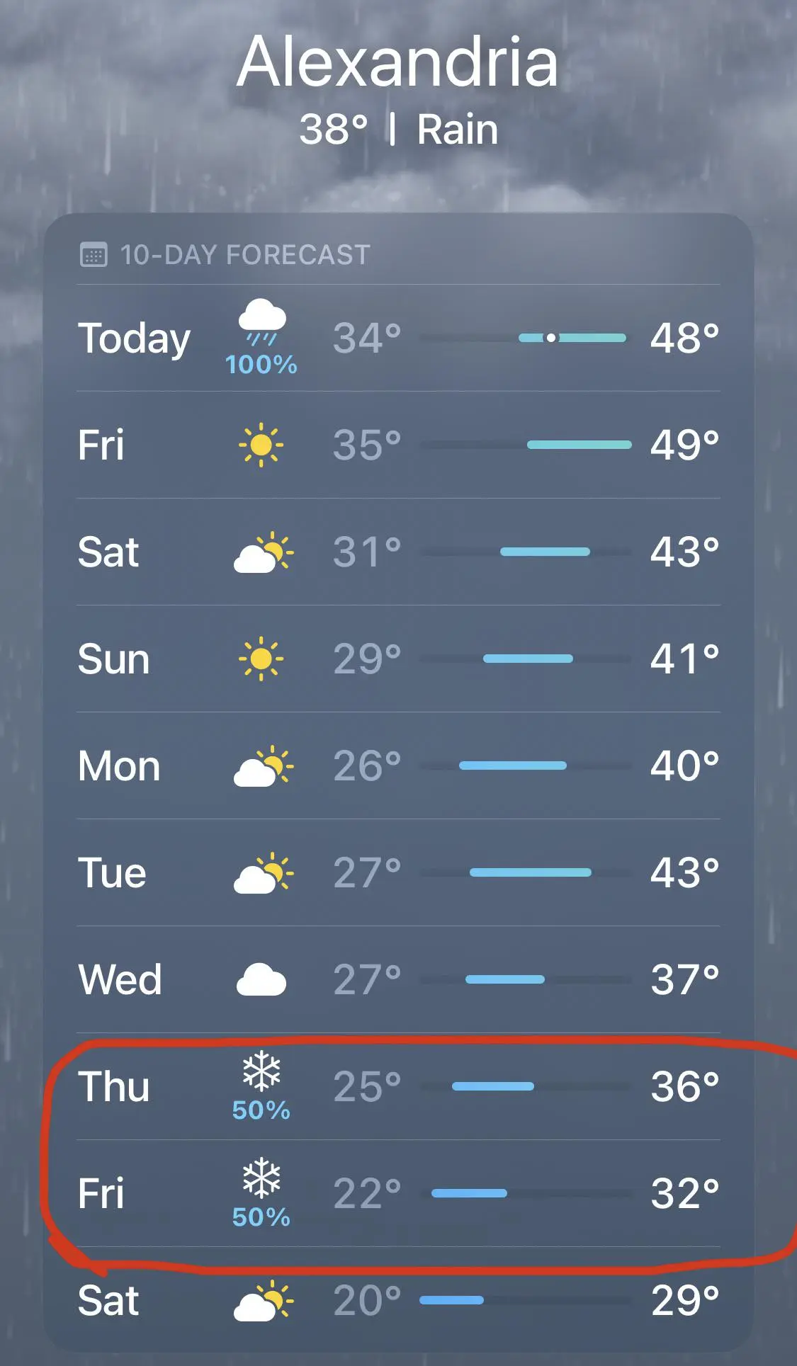 Understanding the Snowfall Weather Forecast for This Winter