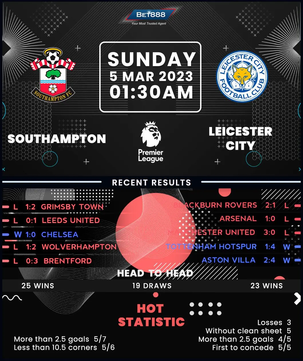 Southampton vs Leicester City: Match Preview and Analysis