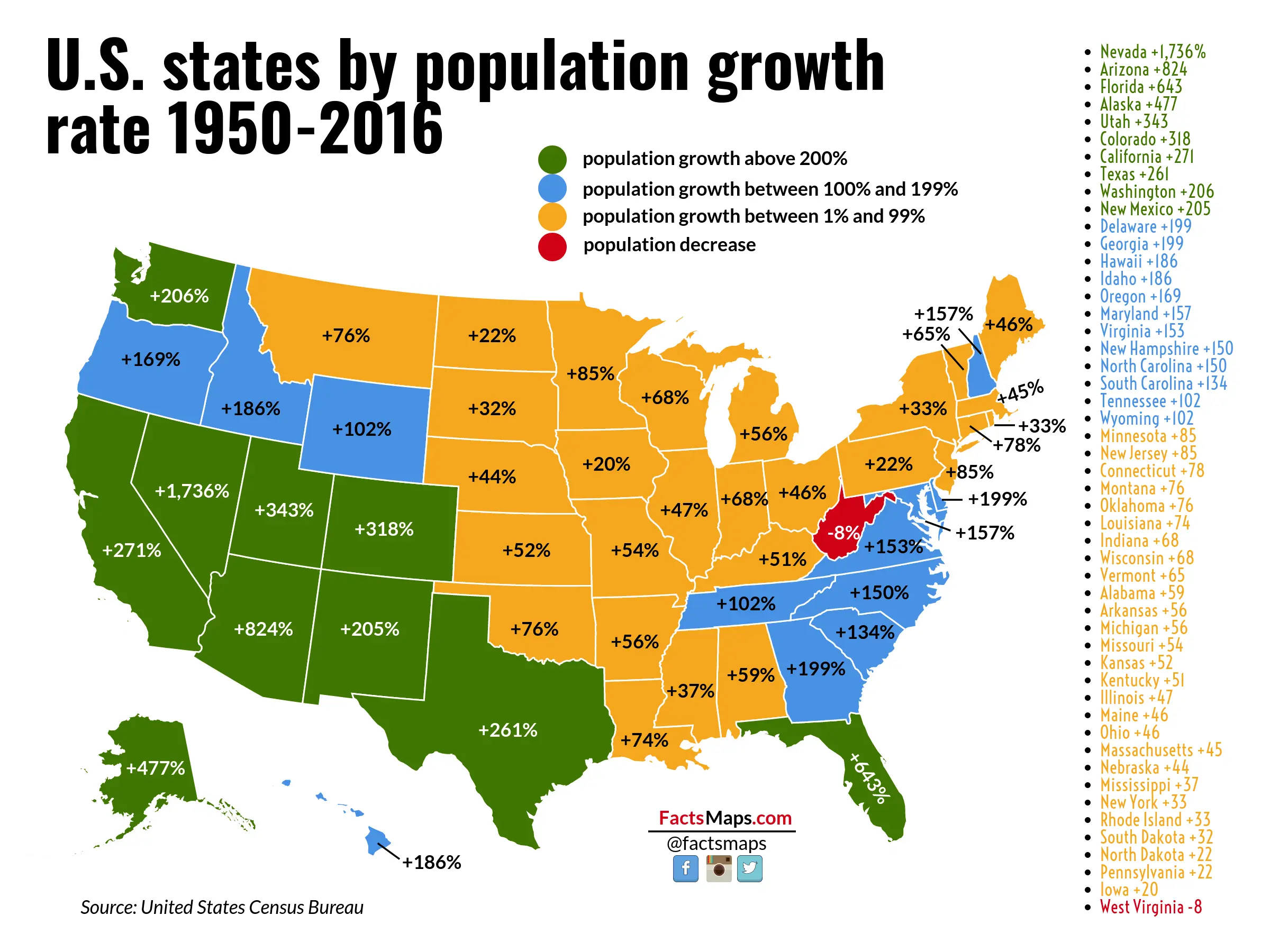 Analyzing the US Population Trends in 2023
