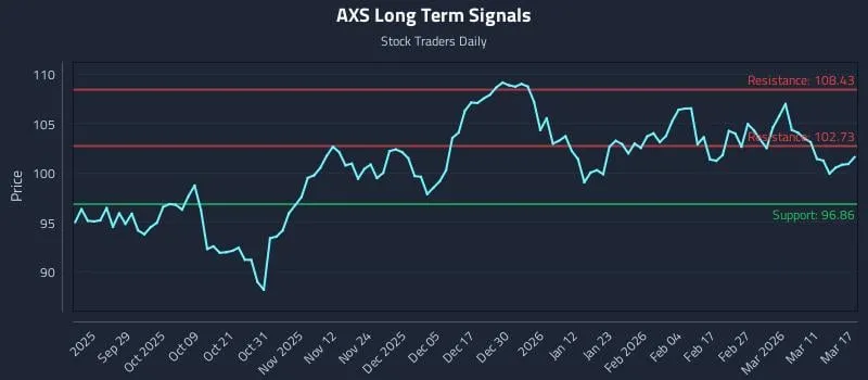 axs — US news