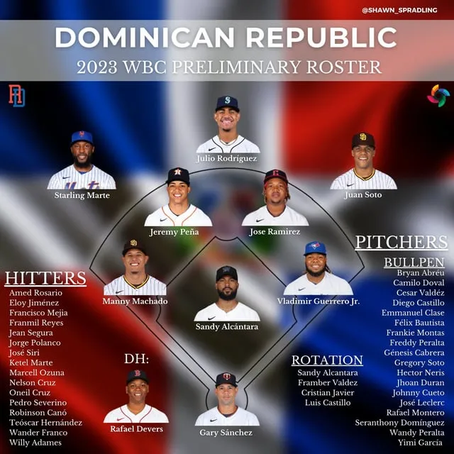 dominican republic wbc roster — US news