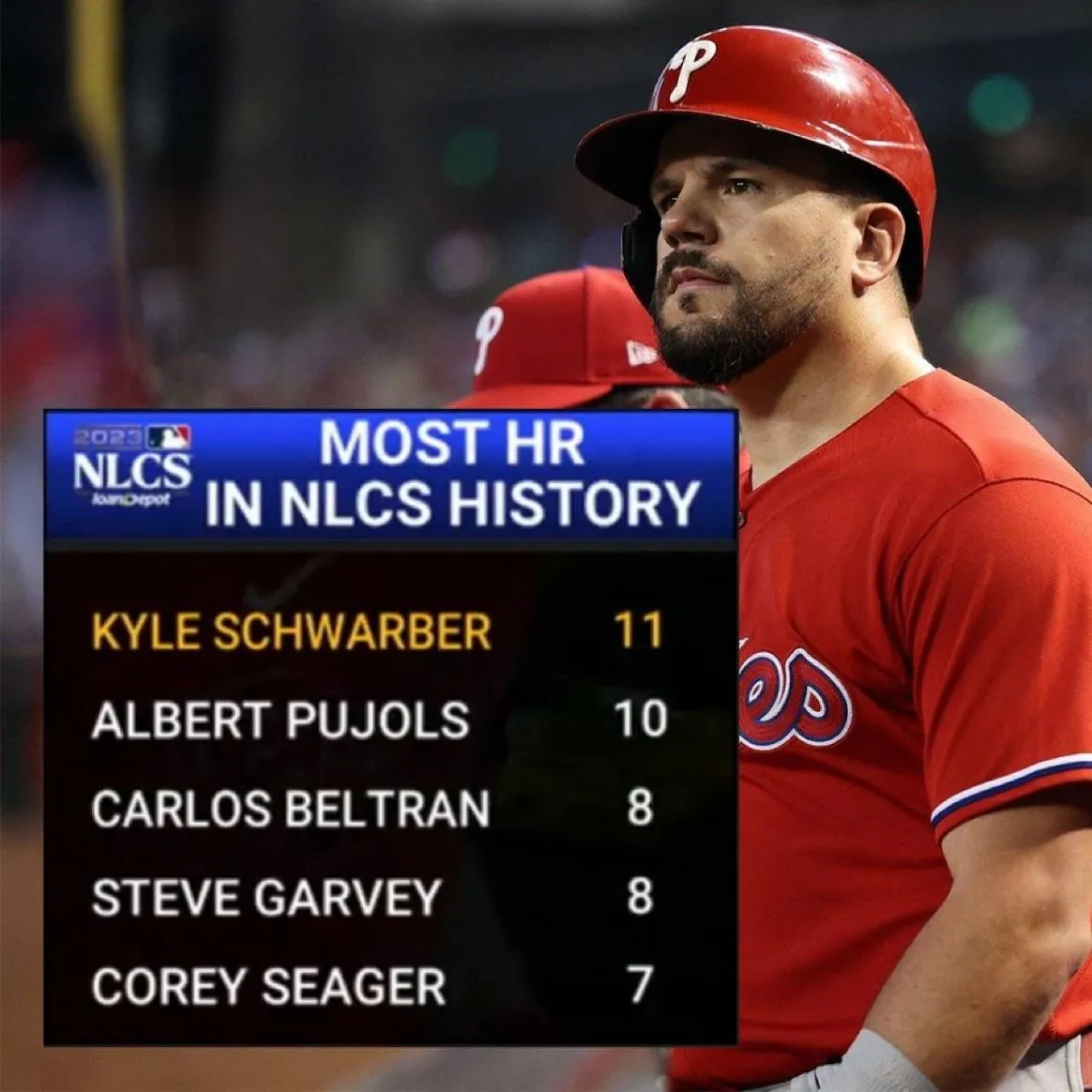 kyle schwarber — US news