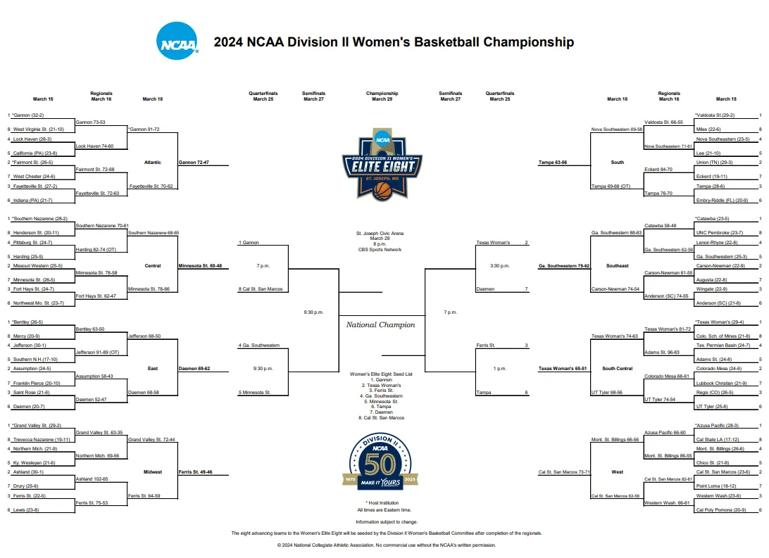 NCAA Bracket Unveiled for 2026 Tournament