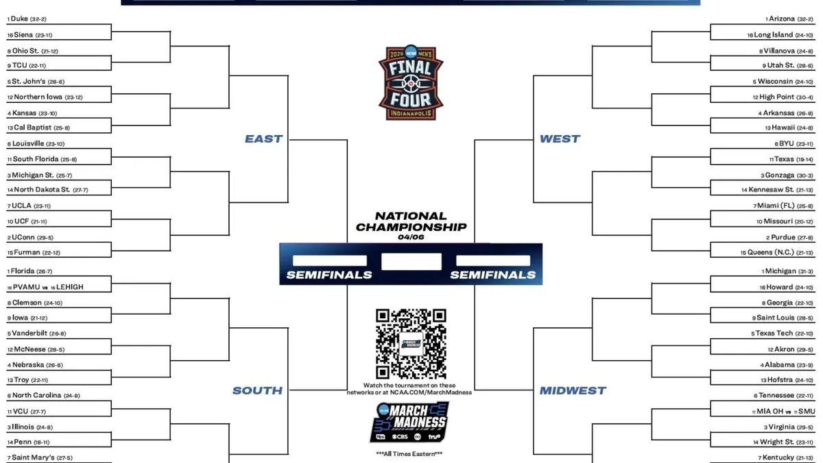 ncaa scores — US news