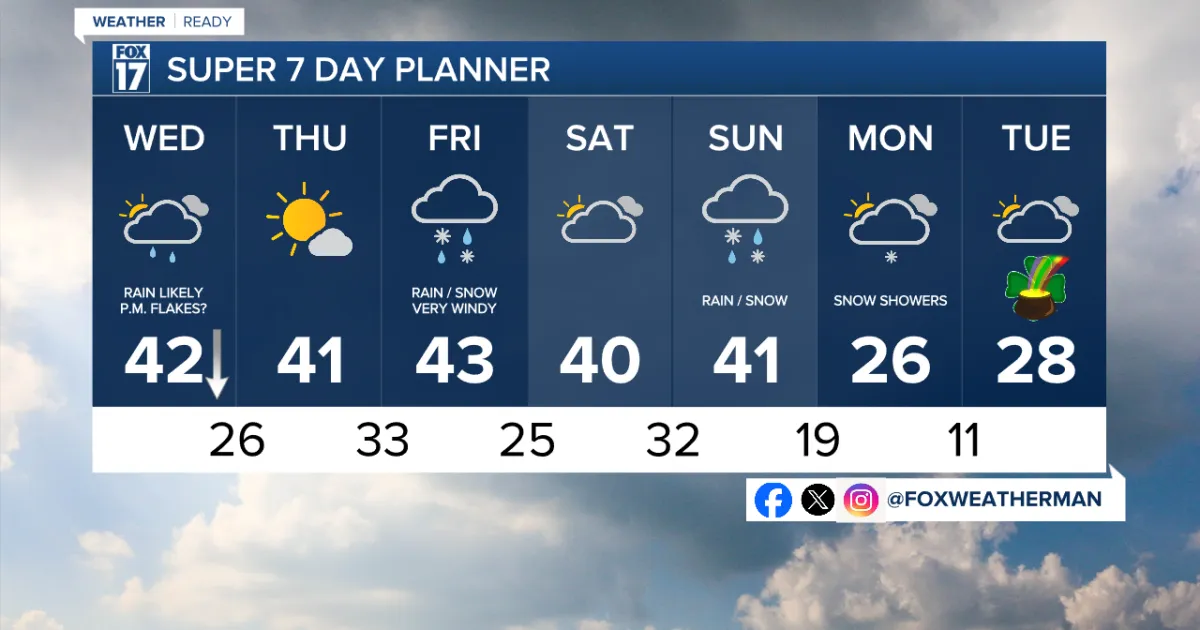 today's weather — US news