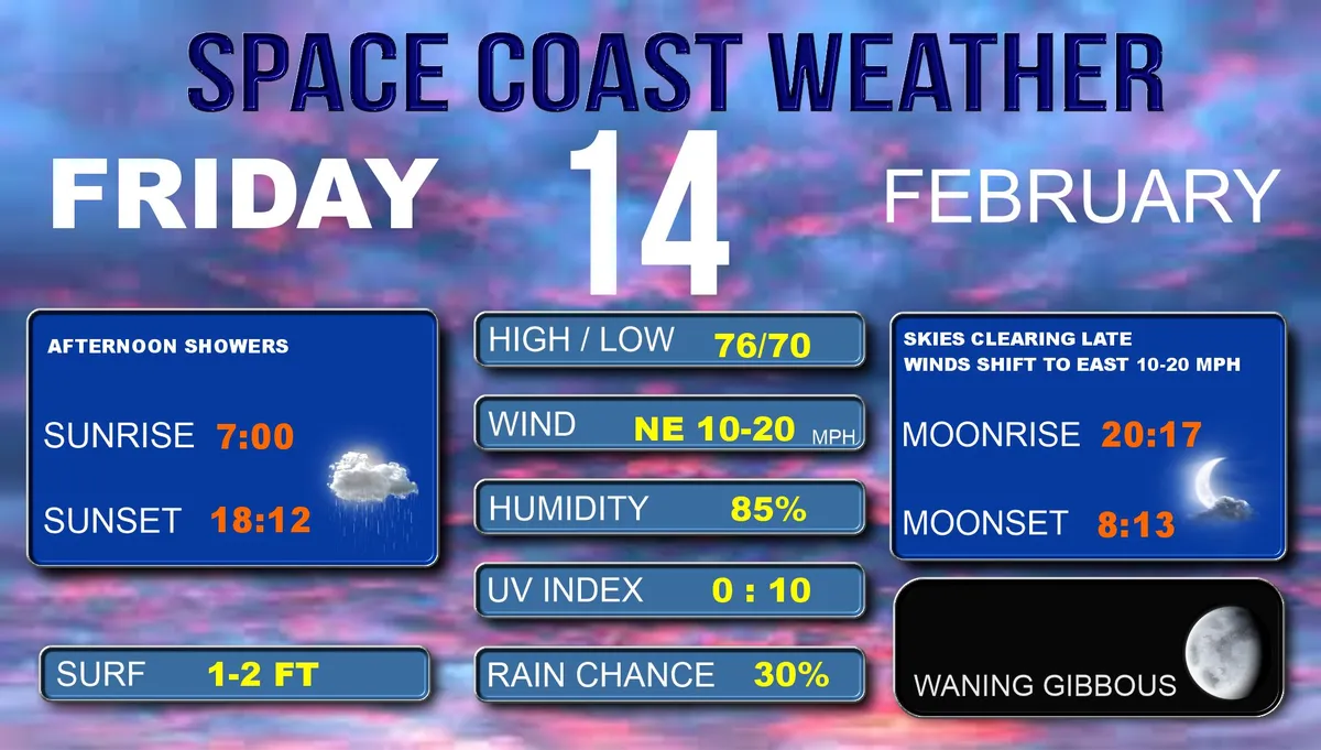 todays weather — US news
